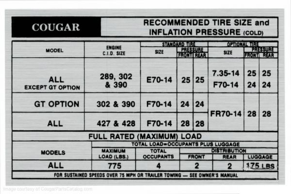 Reifendruck Aufkleber 1968 Mercury Cougar